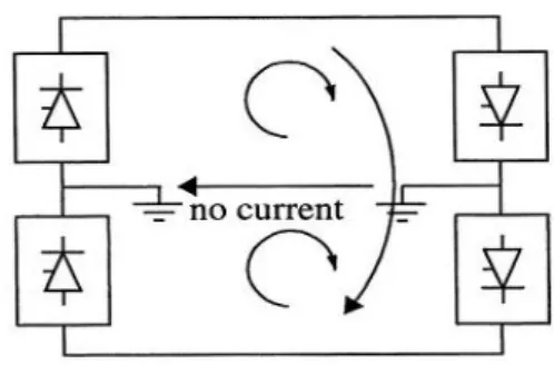 Fig I-11 Bipolar link