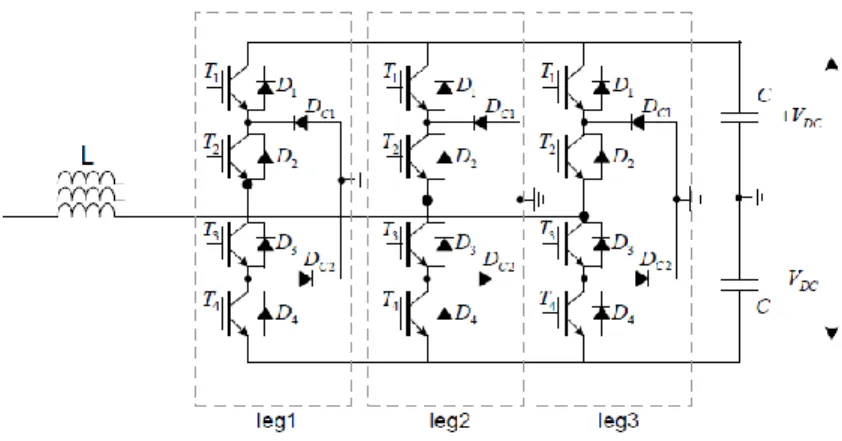 Figure I-16 Three-level three NPC topology 