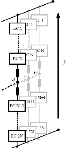 Figure I-20 Modular Multilevel Converter base schema 