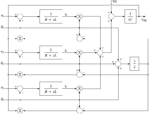 Figure II.2 : The block diagram of a three-phase VSC 