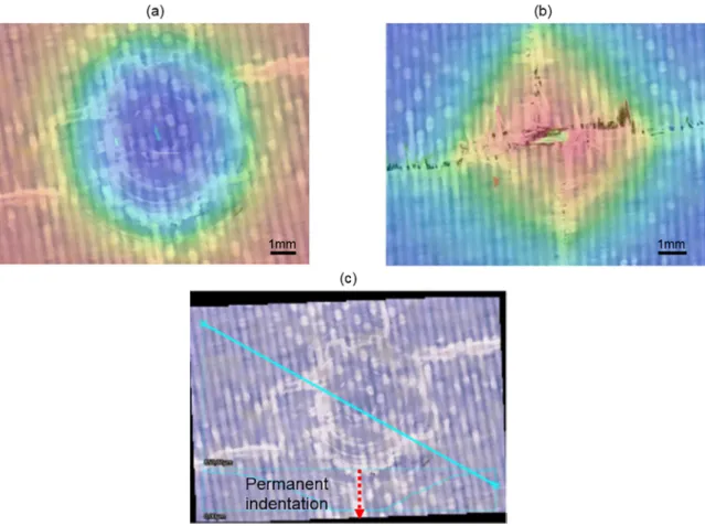 Fig. 5. Microscopic observations of the carbon-glass ﬁbers reinforced PEEK composite laminates subjected to a 40J impact: (a) Impacted surface – (b) Rear surface – (c) Permanent indentation measurement from the indentation proﬁle.