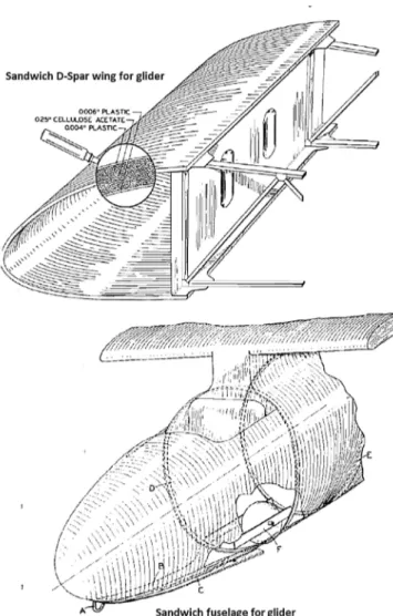 Fig. 12. Glider wood sandwich construction (reproduced from [123] ).