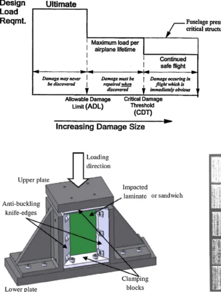 Fig. 5. Damage tolerance policy (reproduced from [10] ).