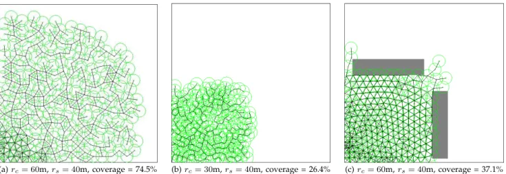 Fig. 3. Sensor layouts under CPVF for varying r c and r s . The green circles represent sensors’ sensing ranges