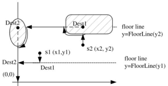 Fig. 6. Sensors’ moving paths toward (0, 0) under FLOOR.