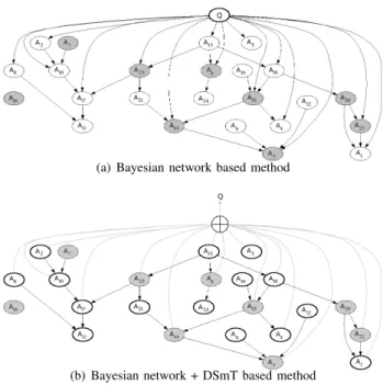 Fig. 4. Assessing the relevance of a reference document x for the query by the proposed methods