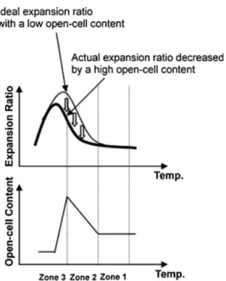 Fig. 3. Comparison between expansion ratio and open-cell content from Ref. [26].