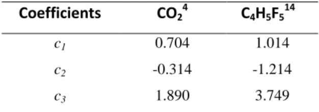 Table 2. Mathias-Copeman coefficients for the PR EoS.  
