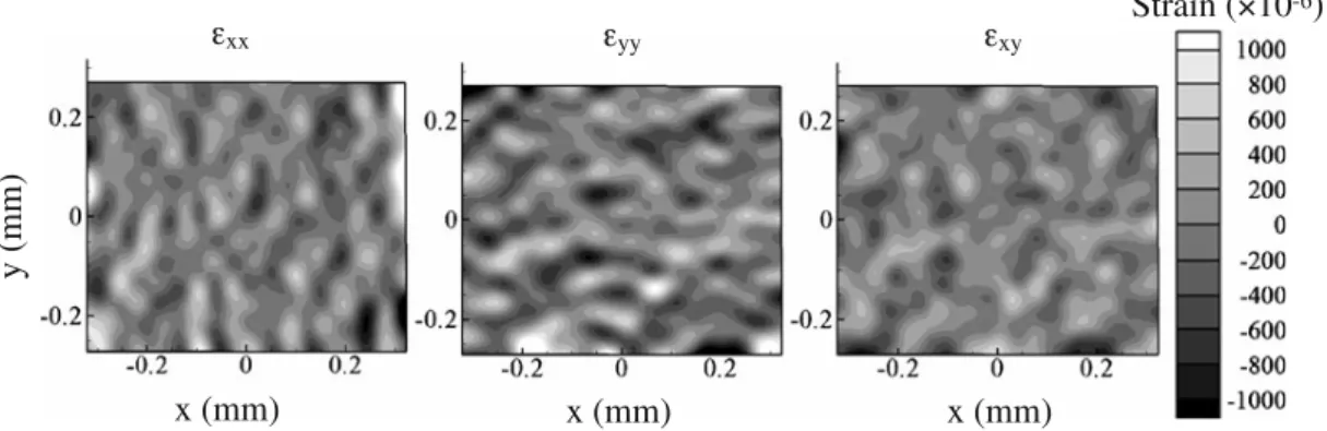 Table 6 presents the coefficients of least squares fit planes to the artificial strain data
