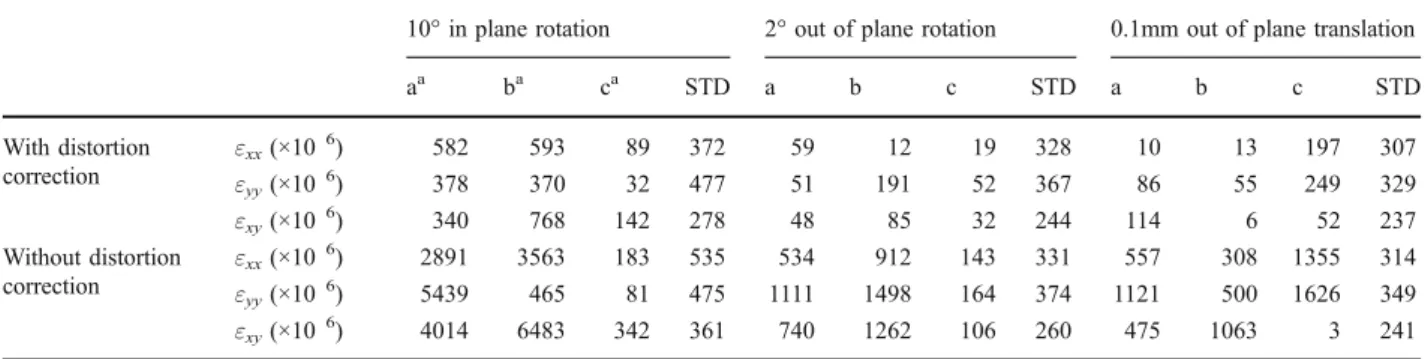 Table 6 Strain error with and without distortion correction