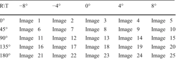 Table 7 Image sequence for calibration