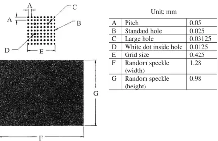Table 1 Intrinsic parameters from three independent experiments, with spatially varying distortion correction, Magnification 300×, Working distance 10 mm C x (Pixels) C y (Pixels) f x (Pixels) f y (Pixels) f s (Pixels) Exp 1 350.5 195.3 24040 24080 107.9 E