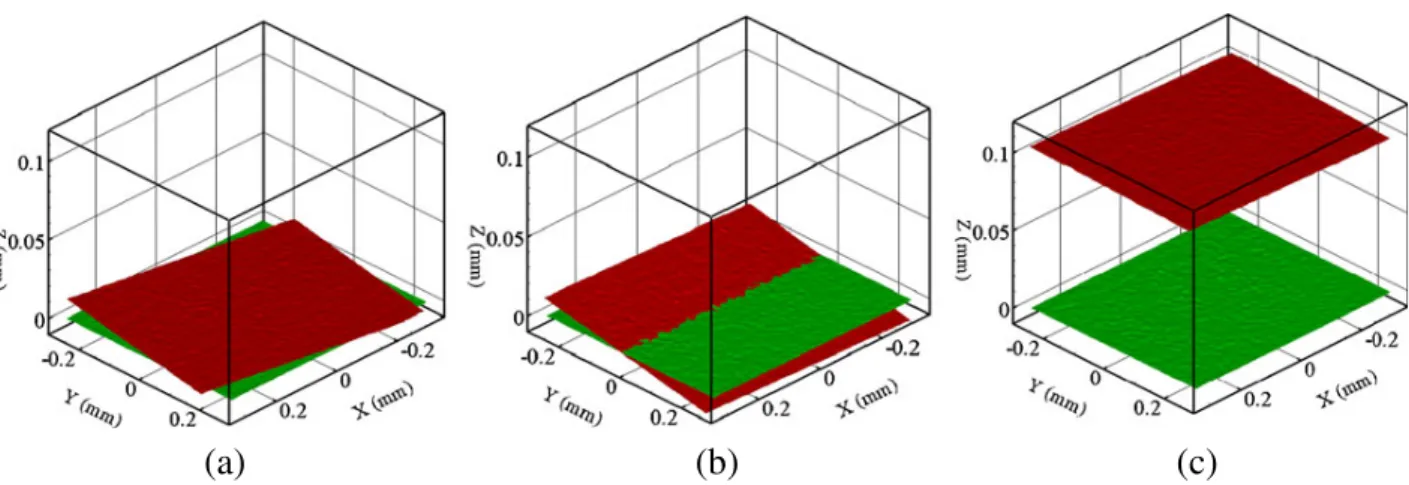 Table 3 presents both the intrinsic and extrinsic parameters for the SEM stereo vision pinhole model