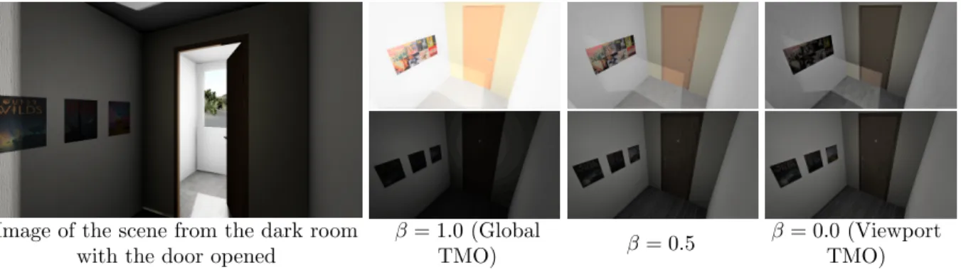 Figure 5: The β variable of the combination (equation 13) gives more emphasize on the global TMO or on the viewport TMO