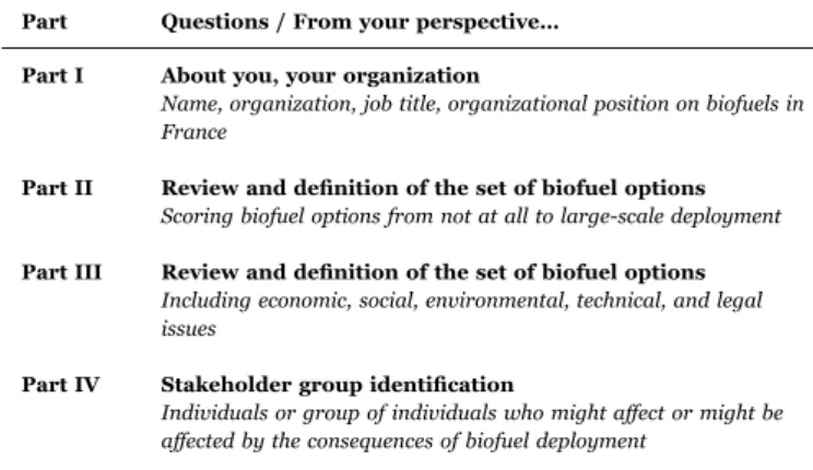 Table 1 presents the questionnaire structure. Part I focuses on determining the background of stakeholders
