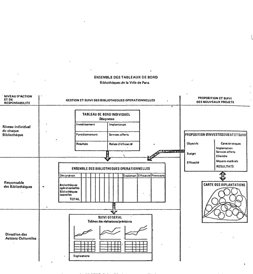 TABLEAU  DE  BORD INDIVIDUEL  Designation 