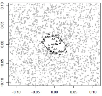 Figure 12: An example of Fry plot with ﬁtted an ellipsoid in the vacant zone at origin.