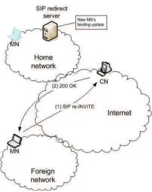 Figure 2.32: SIP re-INVITE for continuing ongoing session in SIP mid-call mobility