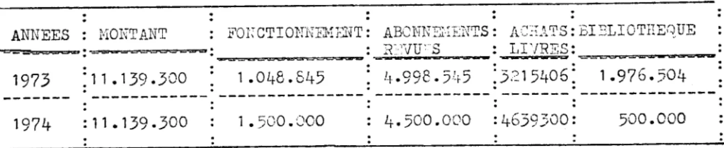 TABLEAU  j£UDGE'MIRE  POUS  LES  ANir -jES  1973/1973 