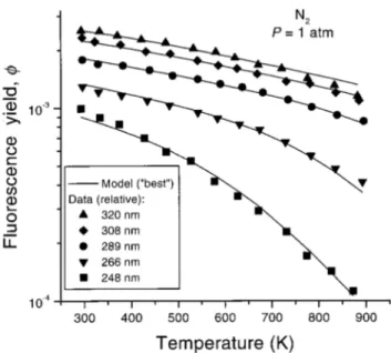 Figure 2.14 Prédictions théoriques et mesures expérimentales du rendement de fluorescence de l’acétone dans le  diazote (Thurber, Grisch et al