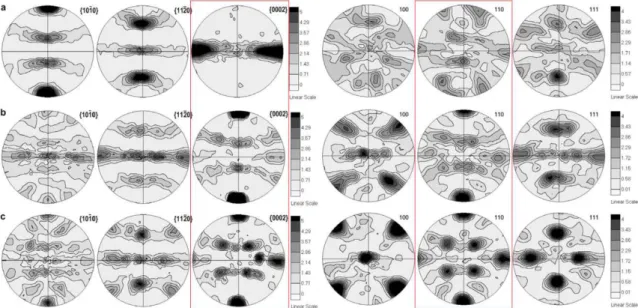 Figure I-29 : Textures des phases α et β à 625 °C, a) état initial ; b) après un 1 er  cycle ; c) après le 2 e cycle [63] 