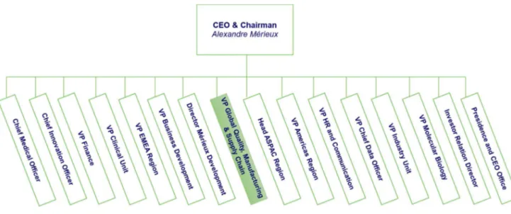 Figure 1 : Organigramme général – Les Départements de l’entreprise 