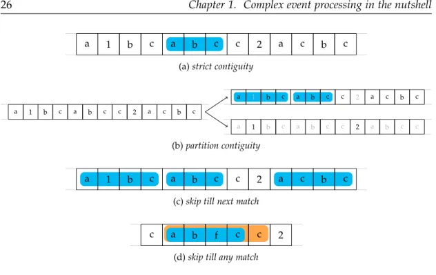 Figure 1.3: Graphical examples of SASE strategies.