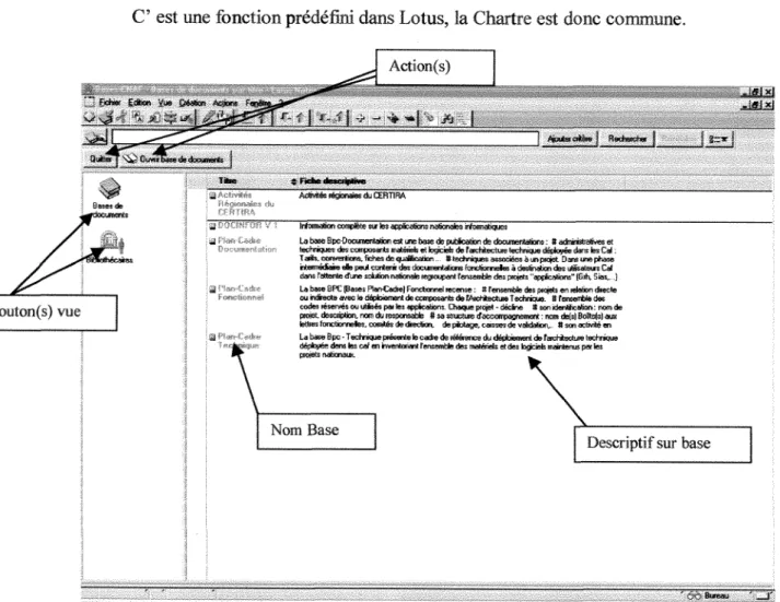 Figure n°8.  Exemple de bibliotheque de bases de document 