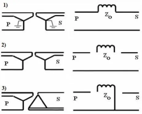 Figure 01 5: Circuits équivalents homopolaires des connexions d'enroulement de transformateur [5].