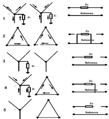 Figure 01-10 : Les cinq connexions de transformateur utilisées et leurs circuits équivalents homopolaires [11]