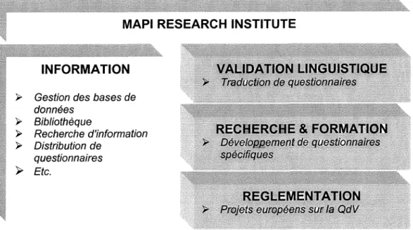 Figure 2 : Les departements de Mapi Research Institute 