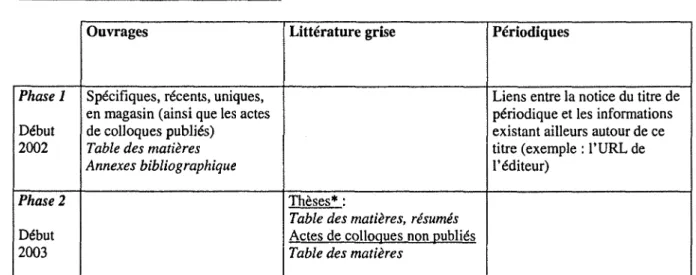 Table des matikres  Annexes bibliographique 