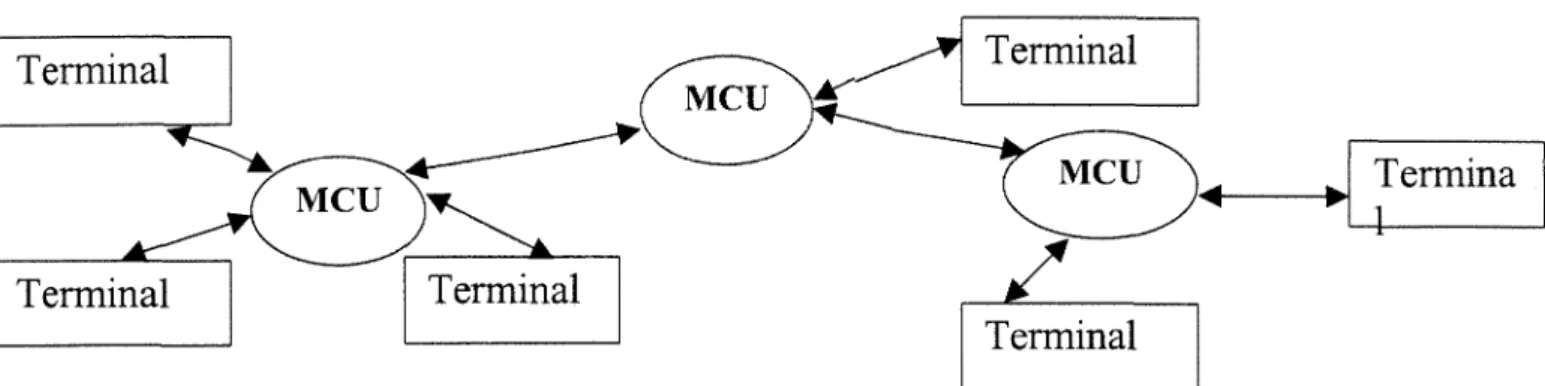 Figure 7 : connexion multipoint (cascades). 