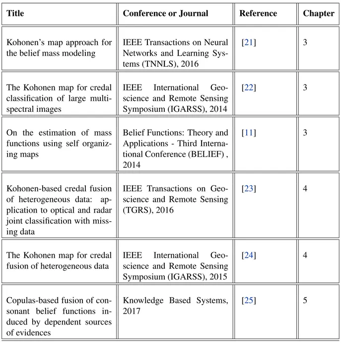 Table 1.1: Contributions of this thesis.