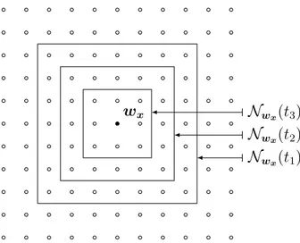 Figure 3.1: Schematic of a 11 × 11 Kohonen’s map. Several topological neighborhood N w x (t i ) of the winning neuron w x are drawn