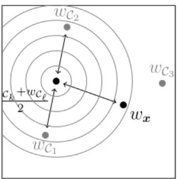 Figure 3.3: Simple case of conjunction between two class in the map.