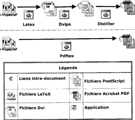 Fig.  2  :  Les  2  chafnes  de  traitement  possibles  pour  ies  documents  LaTeX. 