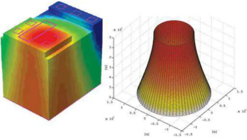 Figure I. 30. Modélisation TCAD du transistor impacté par le faisceau laser [Dod95]. 