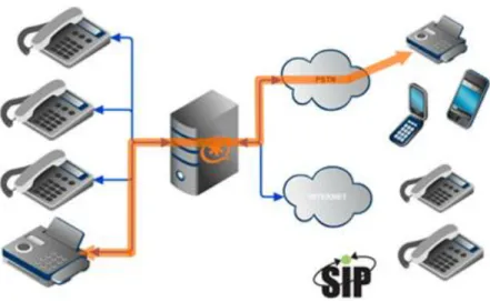 Figure  ‎ 0-1 Asterisk PBX system 