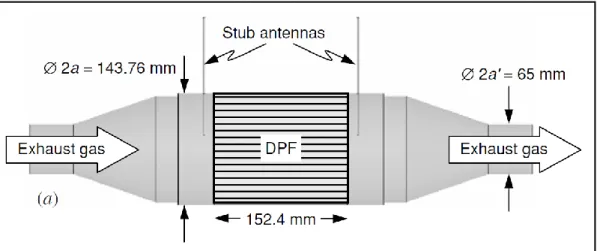 Figure I-10 : Schéma du placement des antennes de mesure pour un capteur à ondes radio [29]