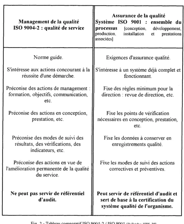 Fig. 2  - Tableau comparatif ISO 9004-2 / ISO 9001  [Beiiaiche;  1995,28] 