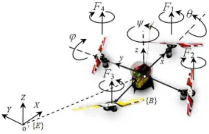 Fig. 1. Quadrotor configuration