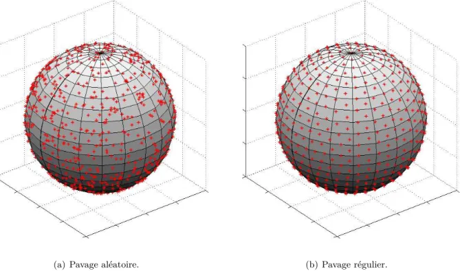 Figure 4.2 – Pavage aléatoire selon une loi uniforme d’une sphère. / Pavage régulier selon un modèle icosaédrique d’une sphère.