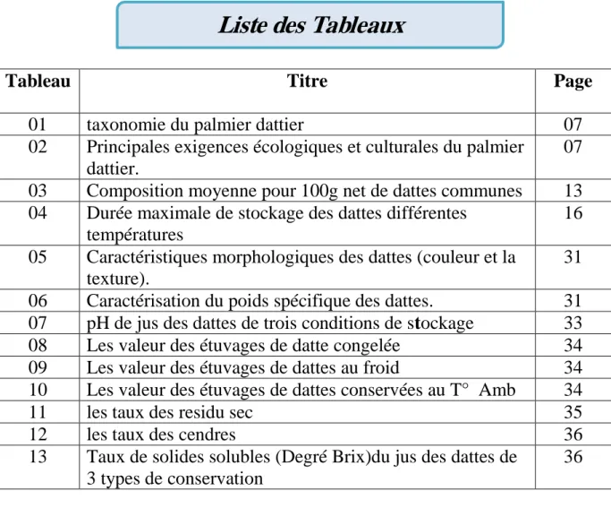 Tableau  Titre   Page  