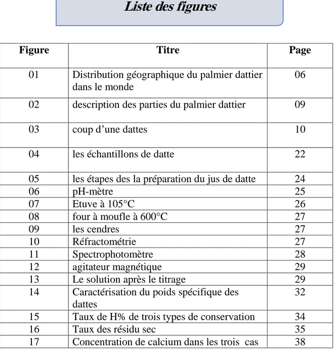 Figure  Titre  Page 