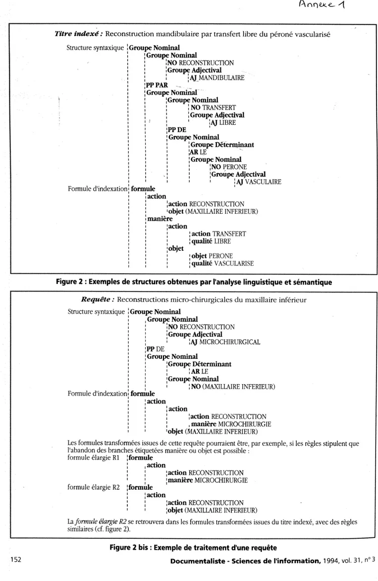 Figure 2 : Exemples de structures obtenues par l analyse linguistique et semantique  RequSte: Reconstructions micro-chirurgicales du maxillaire inferieur 