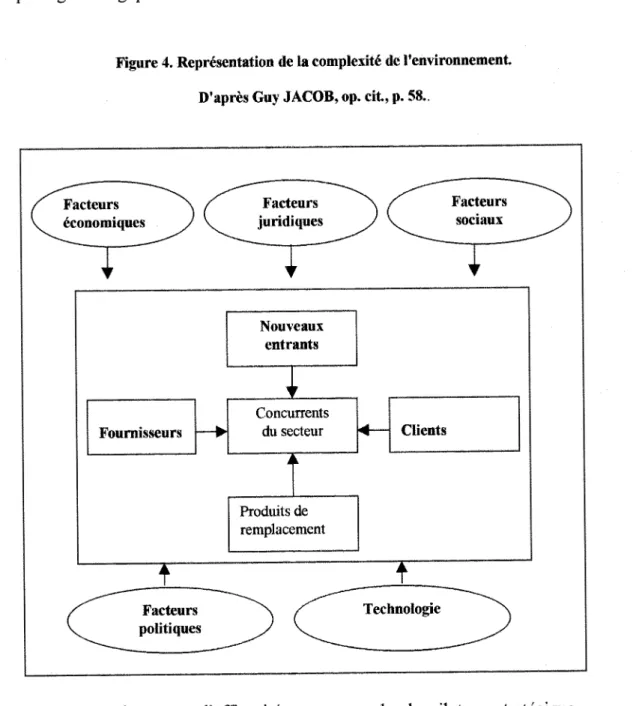 Figure 4. Representatioii de la complexite de 1'environnement. 