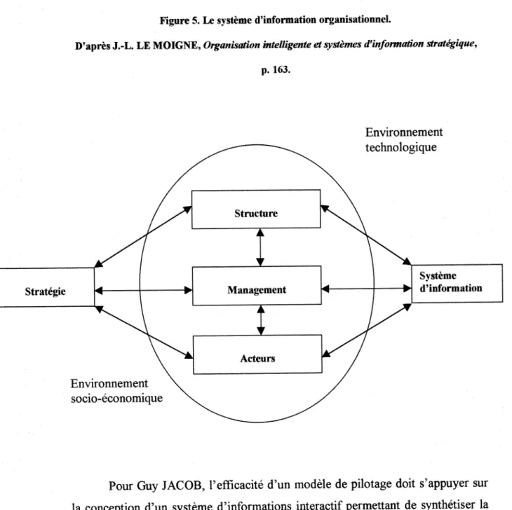 Figure 5. Le systcmc d'information organisationnel. 