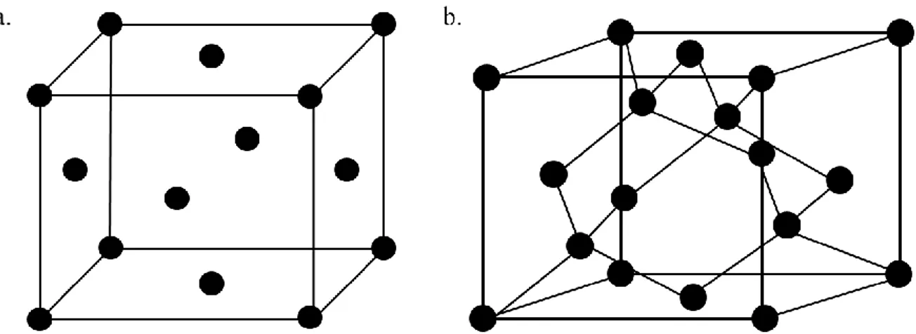 Figure 2 : Schématisation de la structure cristalline cubique face centrée de l’aluminium (a.) et de la structure  diamant du silicium (b.) 