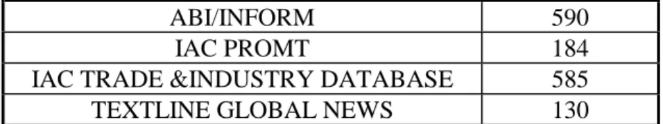 Tableau 1 : Nombre d’occurrences de &#34;competitive intelligence&#34; 